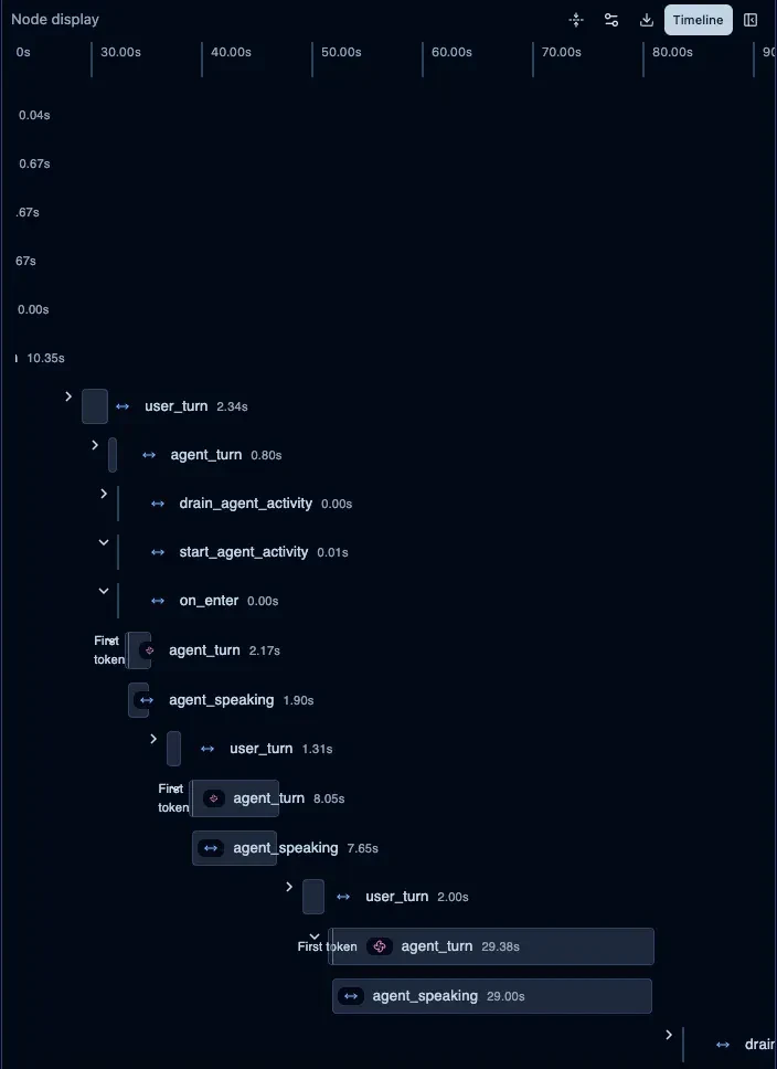 修正後トレースのタイムライン2