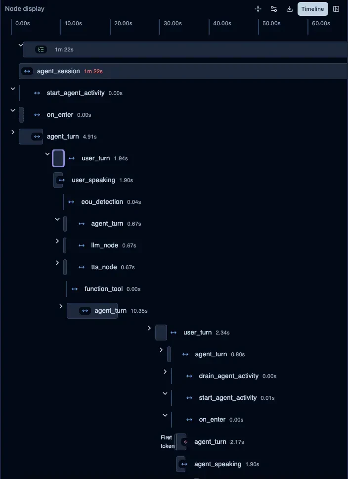 修正後トレースのタイムライン1