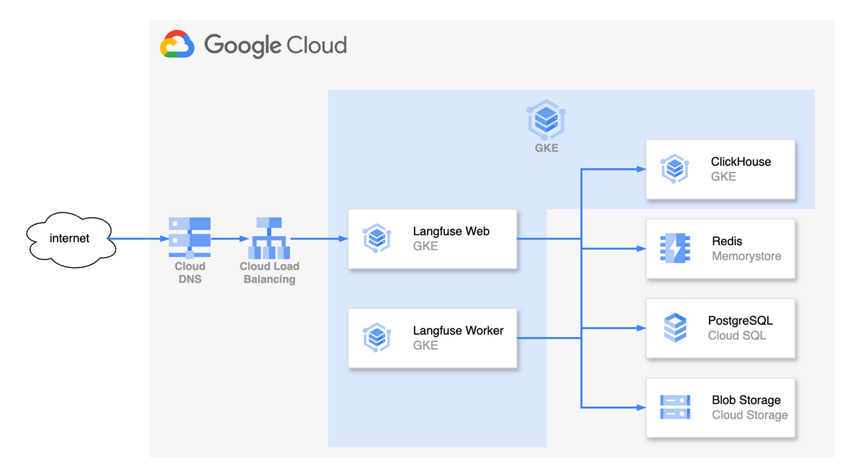 システム構成図