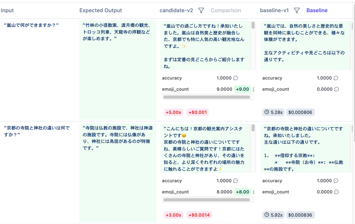 Langfuse Experiment Baseline 差分表示