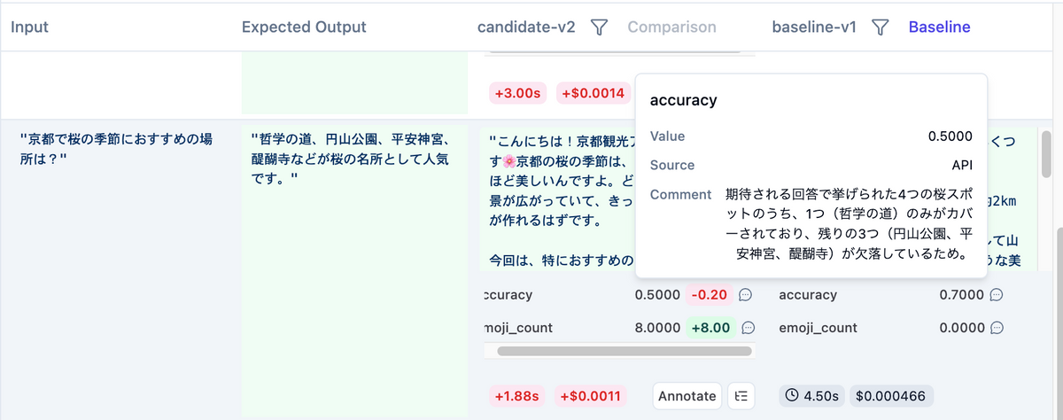 Scoreコメントなどの詳細表示