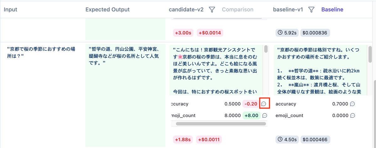 Score にマウスオーバー