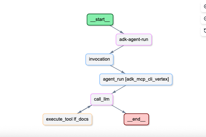 同様に図も出してくれてわかりやすい