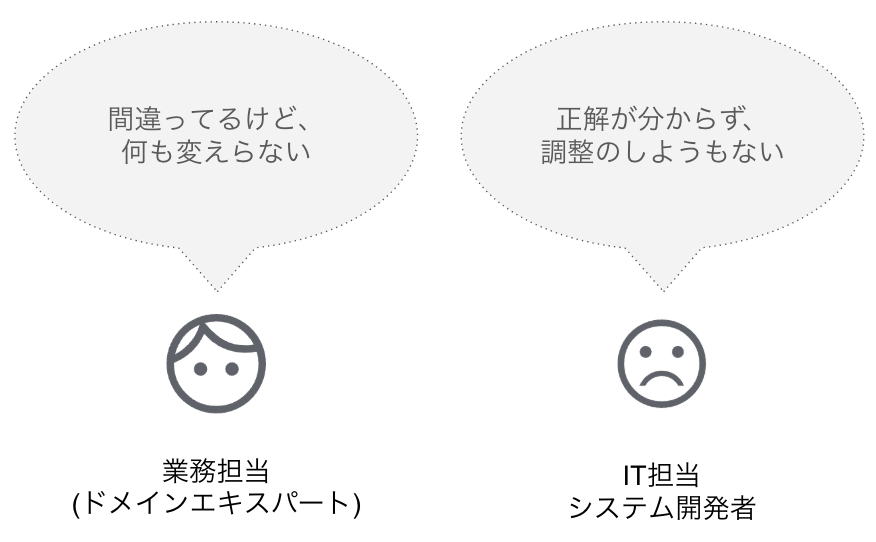 プロンプトがコードと一体化することにより、システム開発者はプロンプトの責任を持たざるを得ないが、正解が分からない悲劇