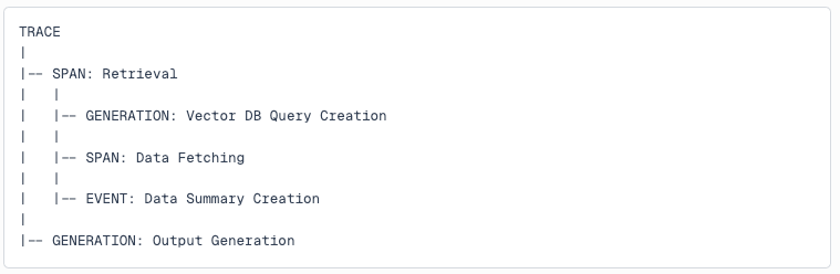 Traceの中の構成, Generation が処理のアウトプットに相当する