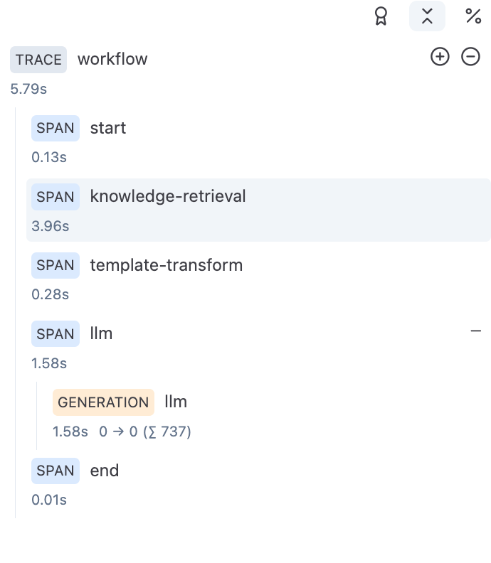 フロー同様、Knowledge-retrieval が Start直後にある