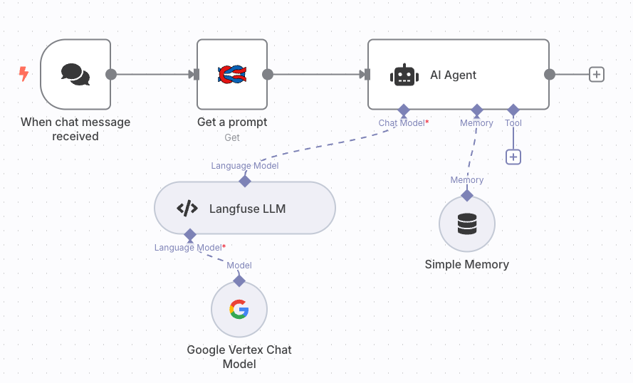 Code を Langfuse公式の Get a prompt に変更