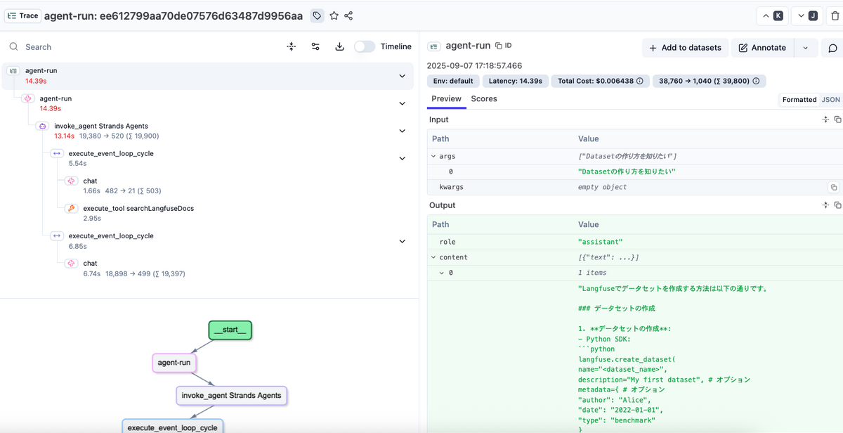 Strands Agents の Trace