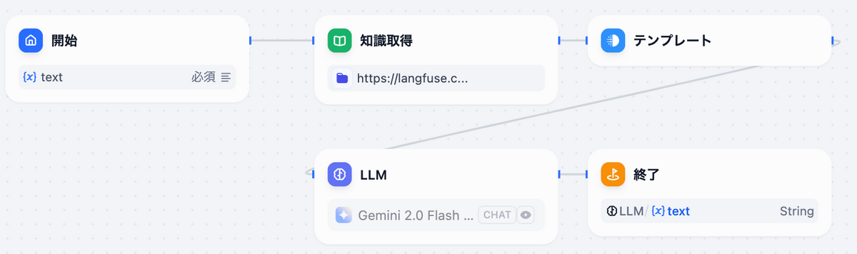Dify でのフロー 