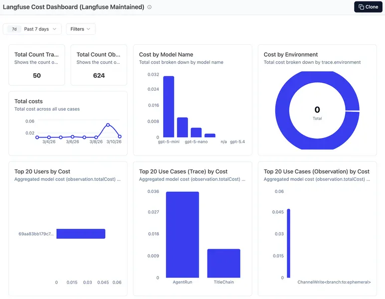 LangfuseのDashboard