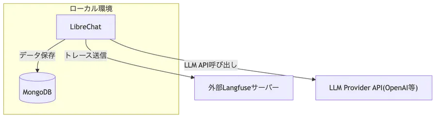 アーキテクチャ図