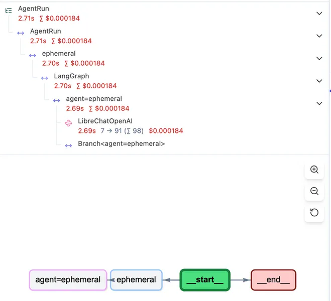 トレースフロー